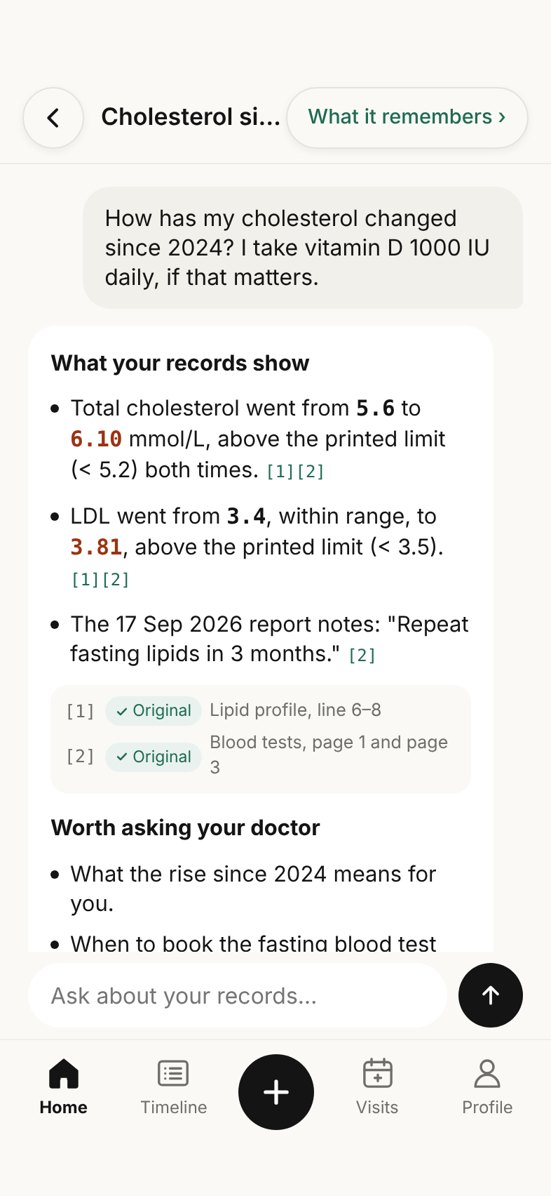 A chat answer to 'How has my cholesterol changed since 2024?': total cholesterol went from 5.6 to 6.10 mmol/L, above the printed limit both times, with numbered citations to two original lab reports and questions worth asking the doctor.